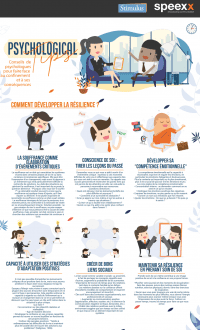 Capture ecran ingo conseil psy Beat the Forgetting Curve