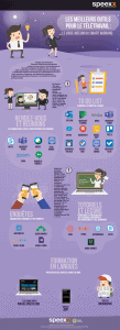 Capture ecran les meilleurs outils pour le télétravail The Nueroscience of Learning