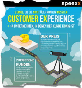 Infografik Customer Experience