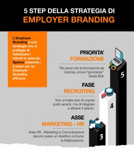 employer-branding-i5-step