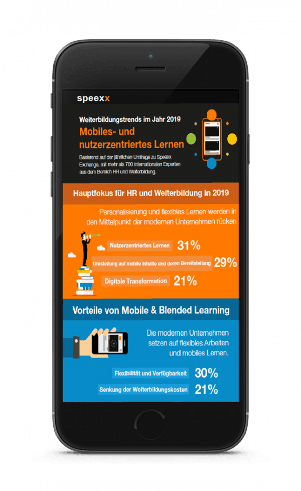 infografik Weiterbildungstrends 2019