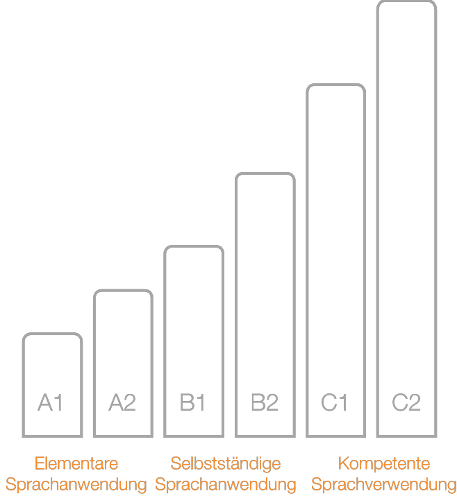 GER - Speexx Standards und Zertifizierungen