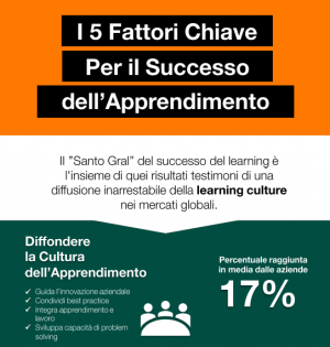speexx-5step-per-il-successo-dell-apprendimento speexx-5step-per-il-successo-dell-apprendimento