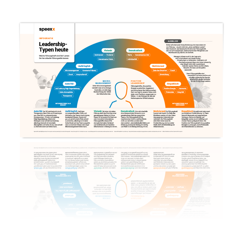 Der HR-Guide für die Arbeitswelt der Zukunft