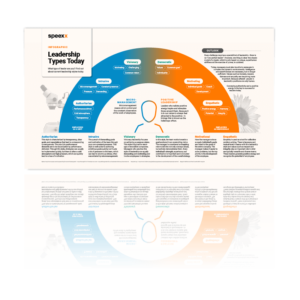EN_infographic_Leadership-Types_hero Der HR-Guide für die Arbeitswelt der Zukunft