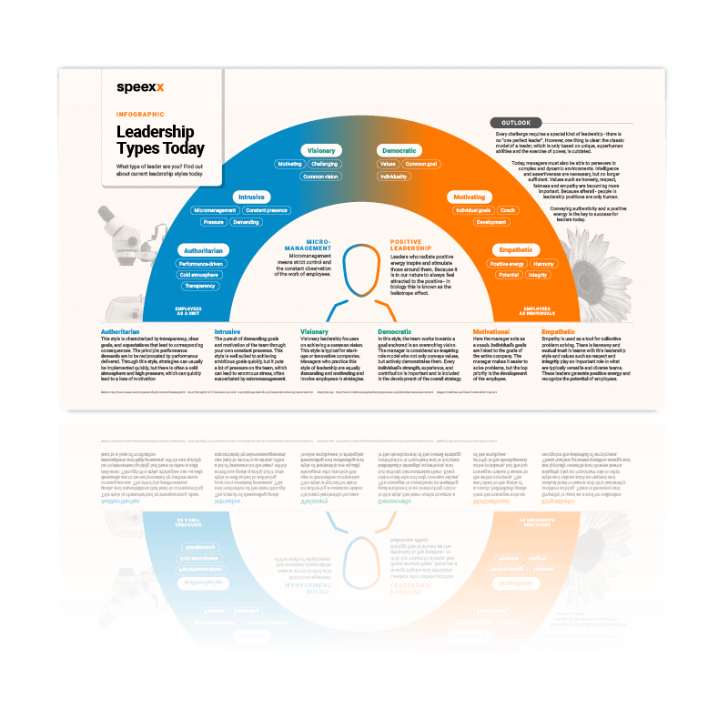Female Leadership styles
