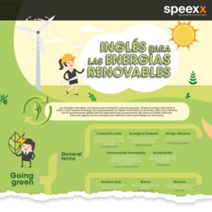 Vocabulario Energías Renovables