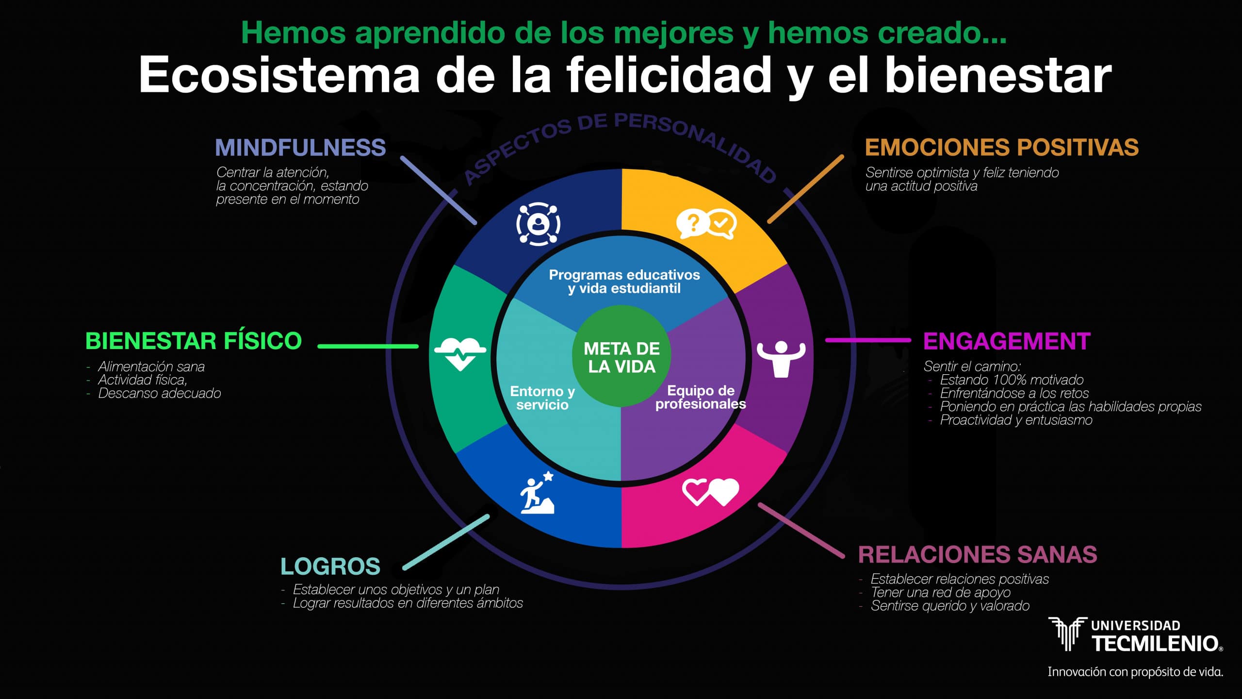 Estrategias integrales de bienestar