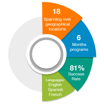 IOM graphic