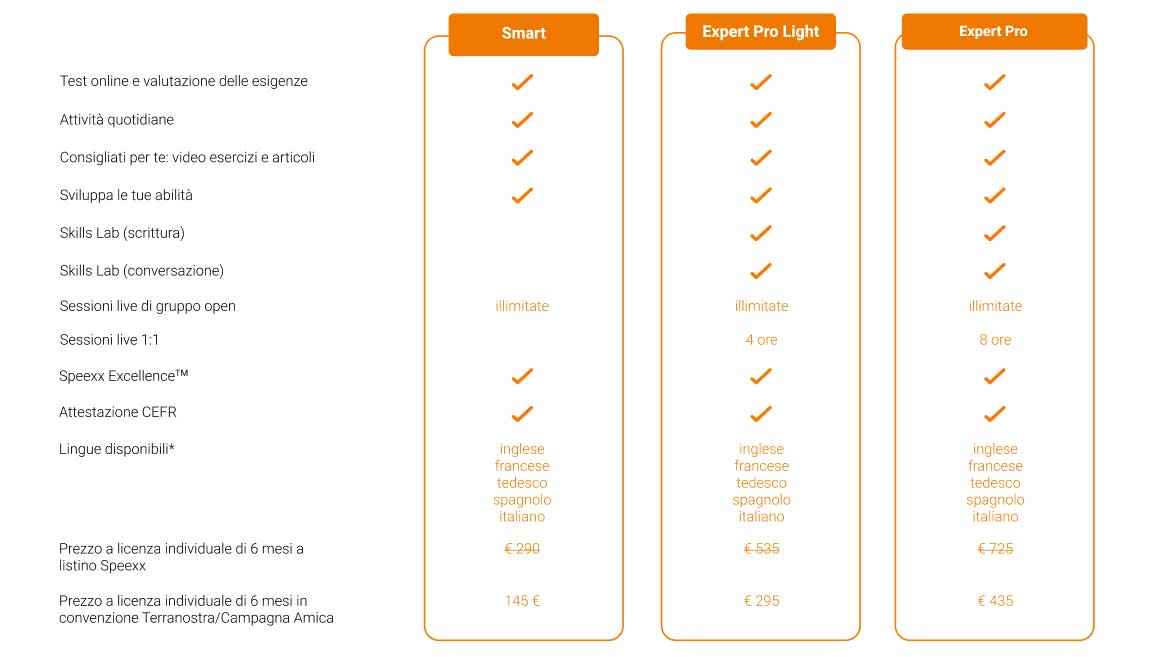 IT_Terranostra_Overview_Soluzioni_2026