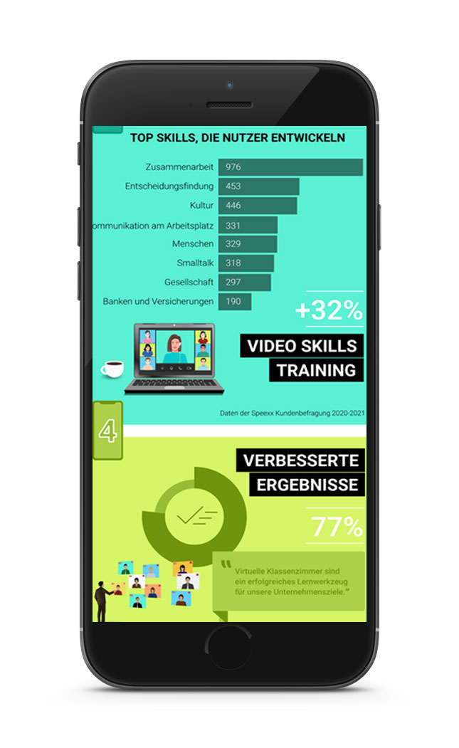 infografik virtuelles klassenzimmer