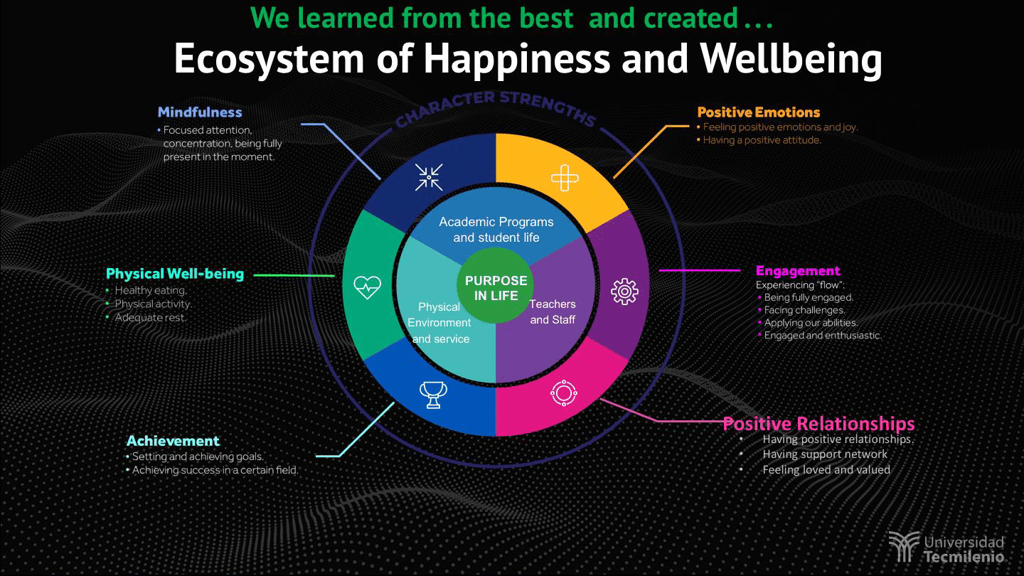 ecosystem of happiness and well-being