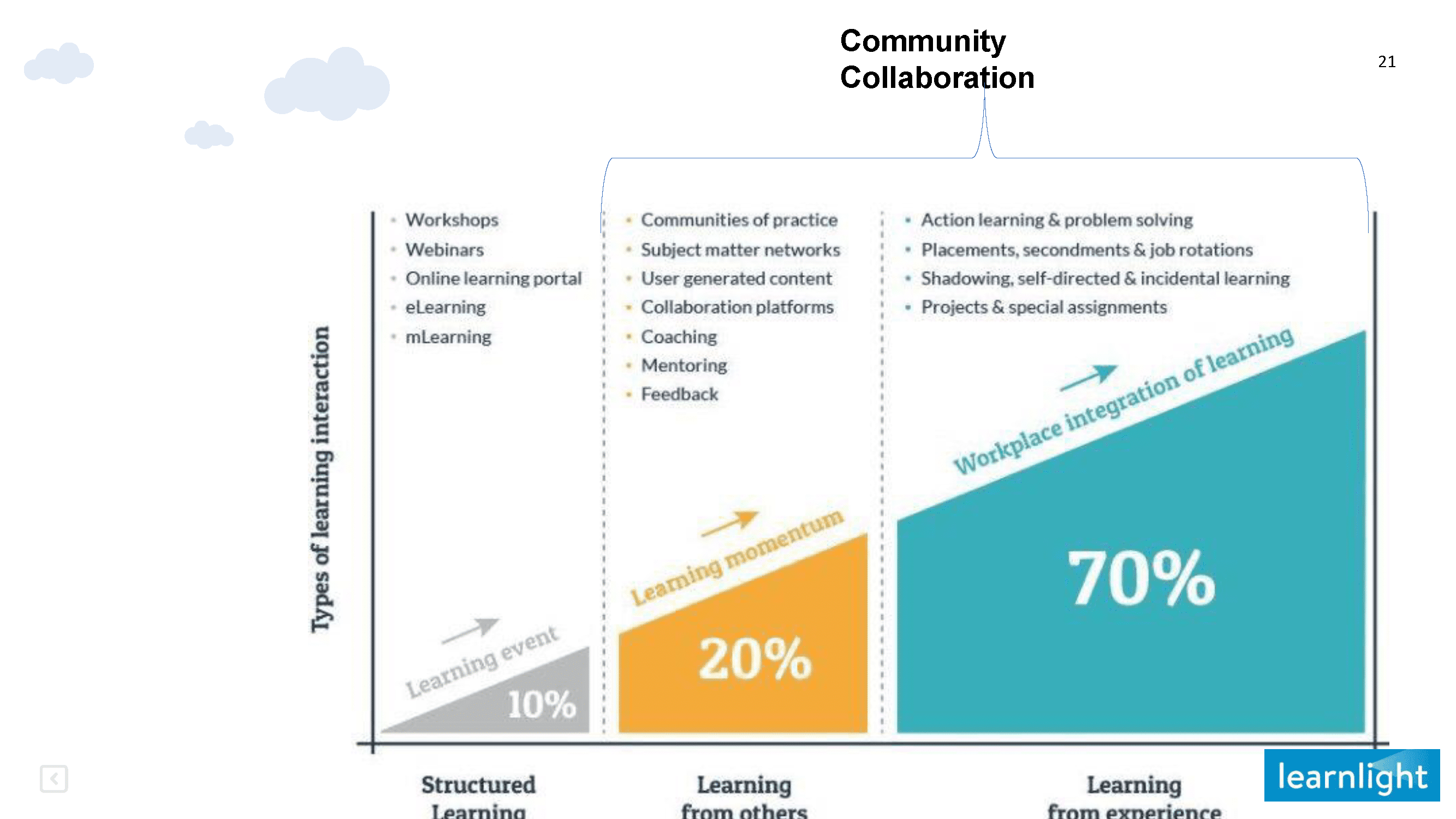 drive digital well-being