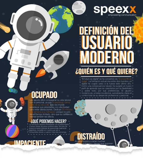 Infografía Usuario Moderno