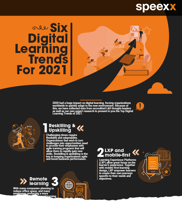 Preview-Six-Digital-Learning-Trends-2021