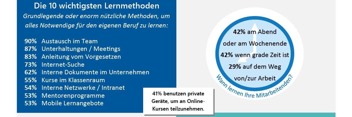 modern learner