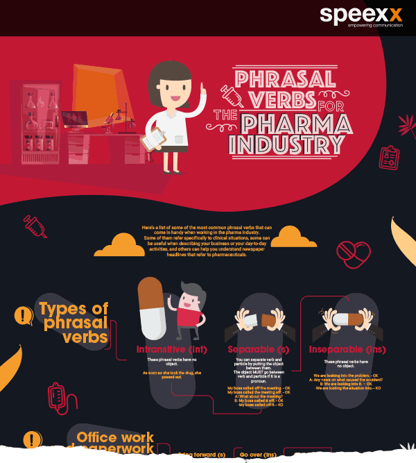 Speexx-Infographic-preview-Phrasal-Pharma