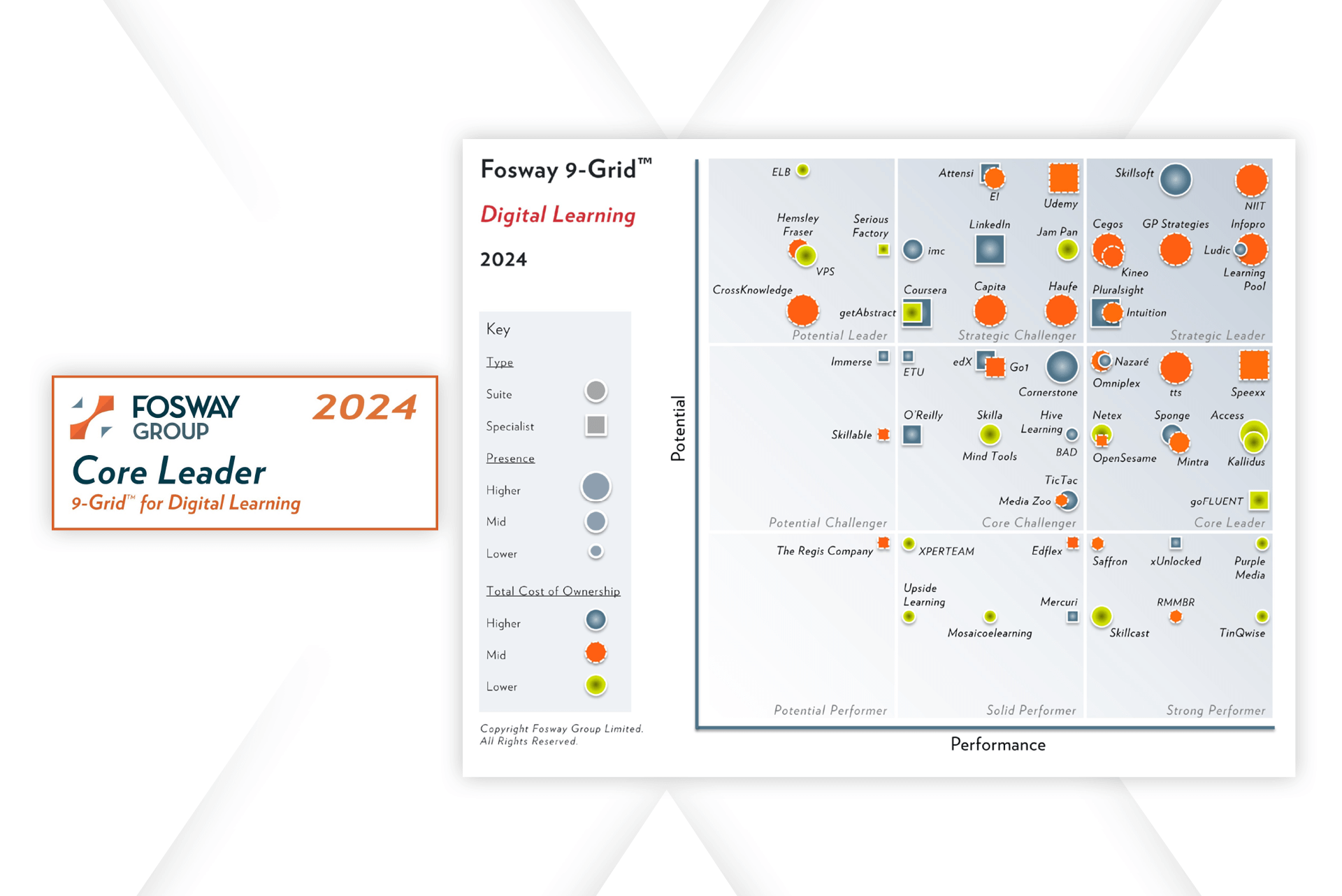 Speexx erneut Core Leader Fosway 9-Grid