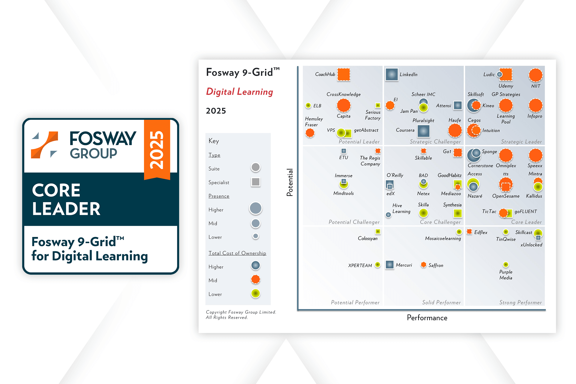 Speexx Named Core Leader in Fosway Group's 2025 9-Grid™ for Digital Learning