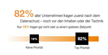 Datenschutz Statistik