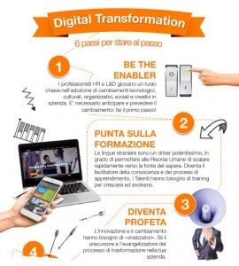 digital-transformation-6-passi-per-stare-al-passo HR white paper