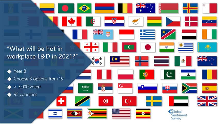 global sentiment survey 2021