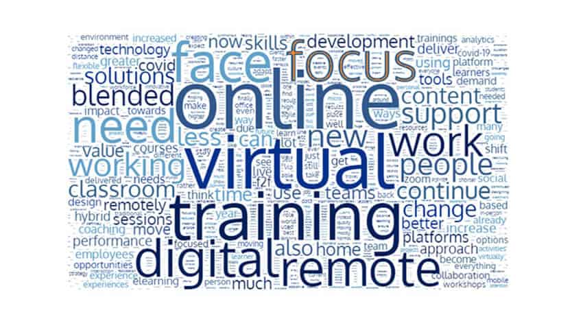 world cloud on digital skills training