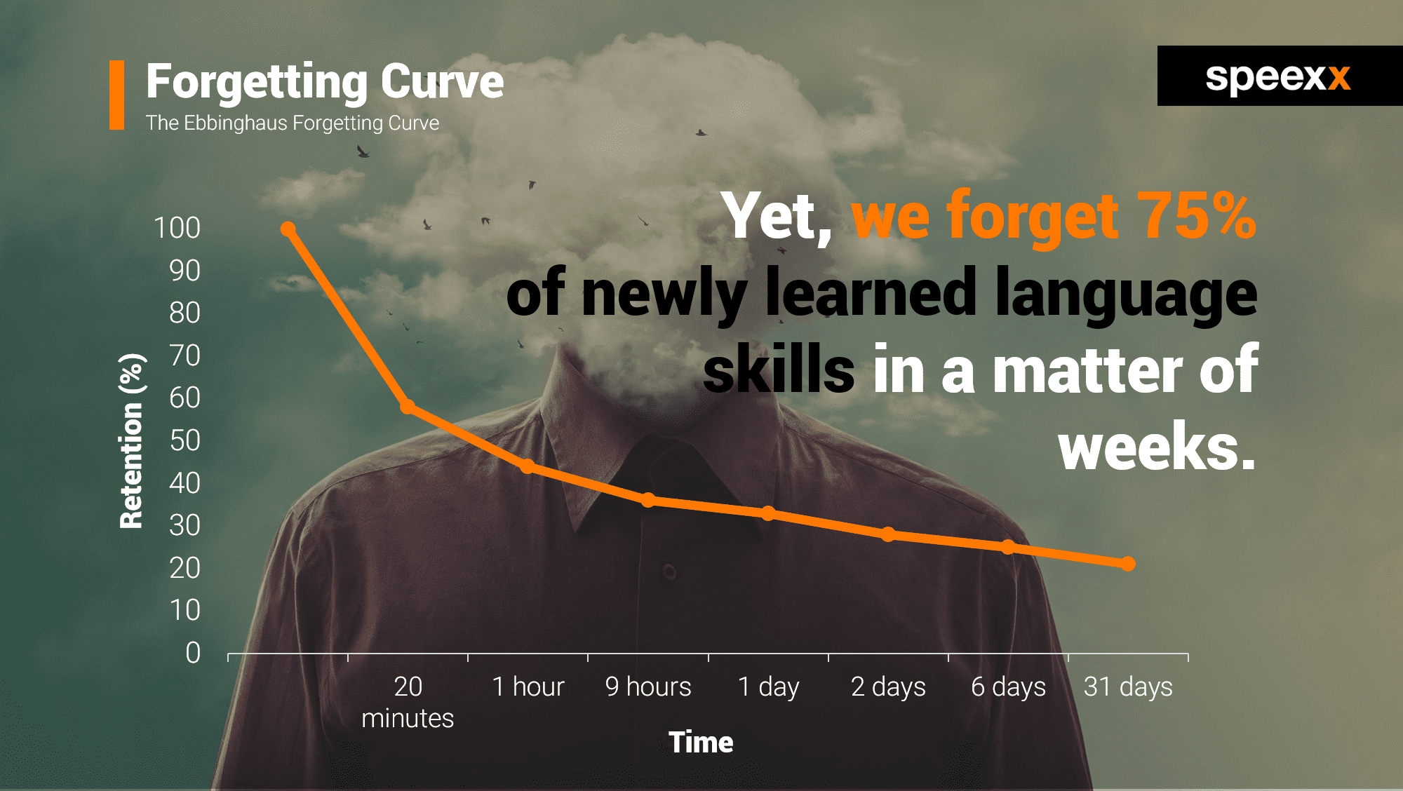 forgetting-curve