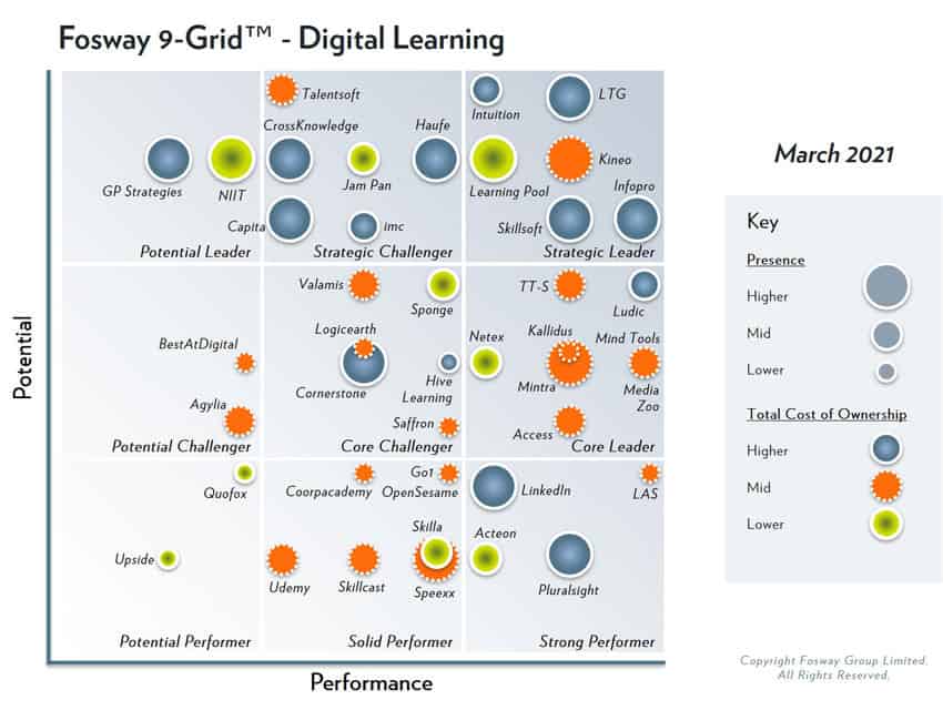 9-GRID™ IST DAS EINZIGE MARKTANALYSEMODELL FÜR HR, TALENTMANAGEMENT, RECRUITING UND LEARNING DER NÄCHSTEN GENERATION IN EUROPA