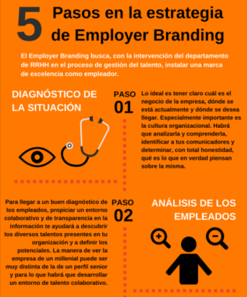 infografía Employer Branding