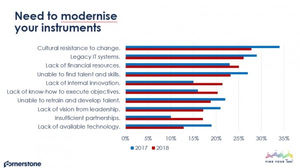 Geoffroy de lestrange on L&D in digital transformation