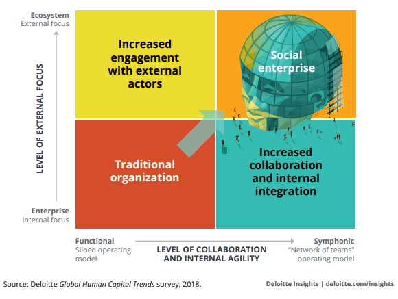 social-enterprise