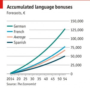 The added bonus of language skills - Speexx 